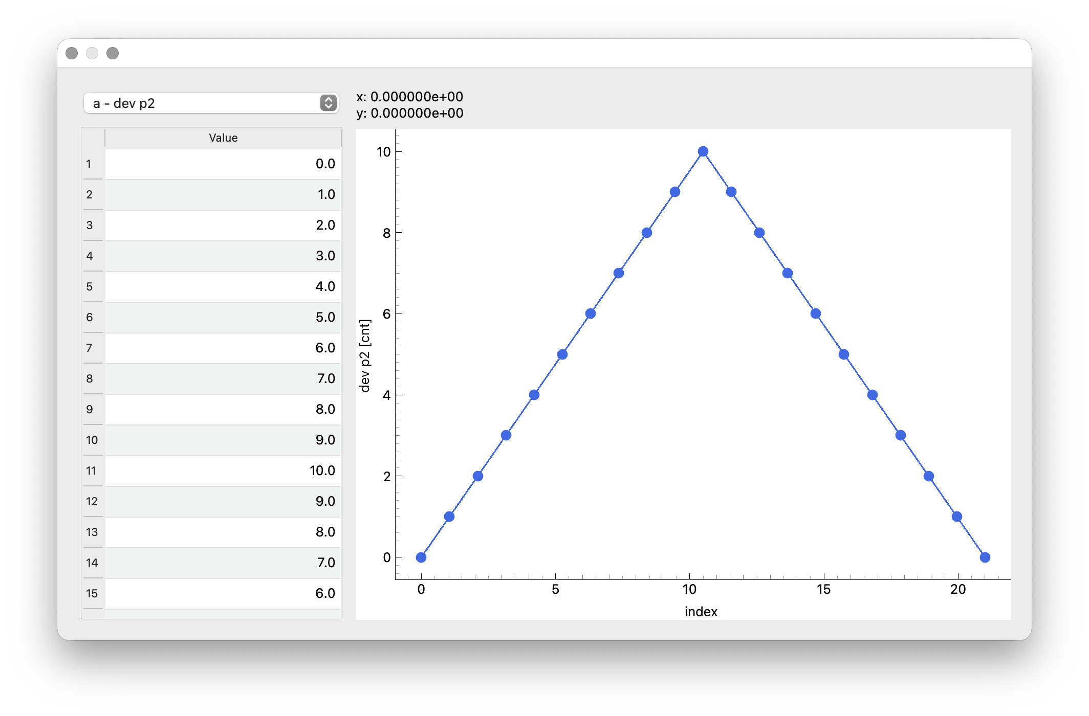 Sweep generator preview